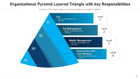 Triangle With Levels Sale Effectiveness Ppt PowerPoint Presentation Complete Deck