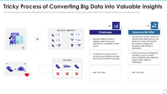 Tricky Process Of Converting Big Data Into Valuable Insights Ppt Professional Show PDF