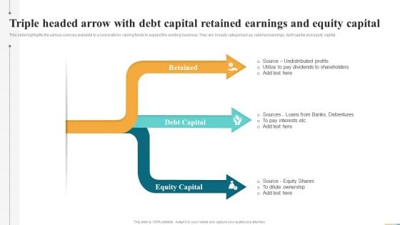 Triple Headed Arrow With Debt Capital Retained Earnings And Equity Capital Introduction PDF