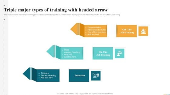 Triple Major Types Of Training With Headed Arrow Ppt File Maker PDF