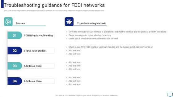 Troubleshooting Guidance For FDDI Networks Ideas PDF