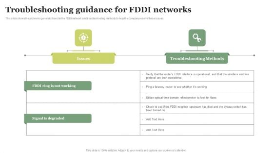 Troubleshooting Guidance For FDDI Networks Ppt PowerPoint Presentation Diagram Lists PDF