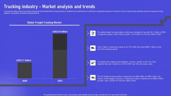 Trucking Industry Market Analysis And Trends Sample PDF