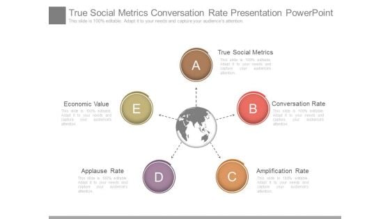 True Social Metrics Conversation Rate Presentation PowerPoint Slides