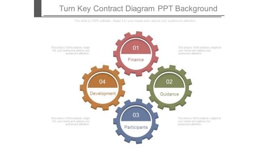 Turn Key Contract Diagram Ppt Background