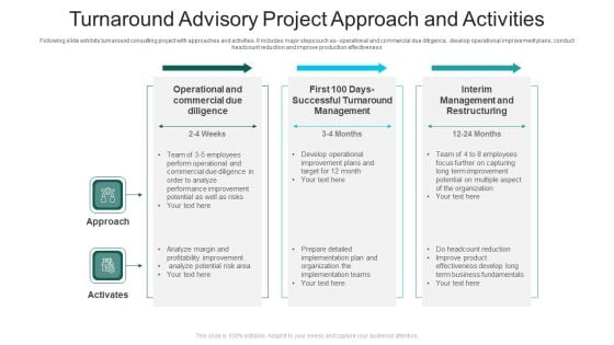 Turnaround Advisory Project Approach And Activities Ppt PowerPoint Presentation File Picture PDF