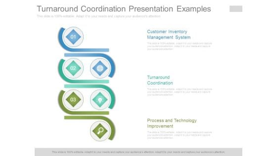 Turnaround Coordination Presentation Examples Turnaround Coordination Presentation Examples