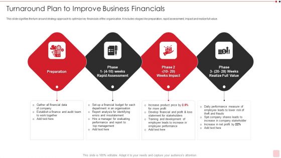 Turnaround Plan To Improve Business Financials Designs PDF