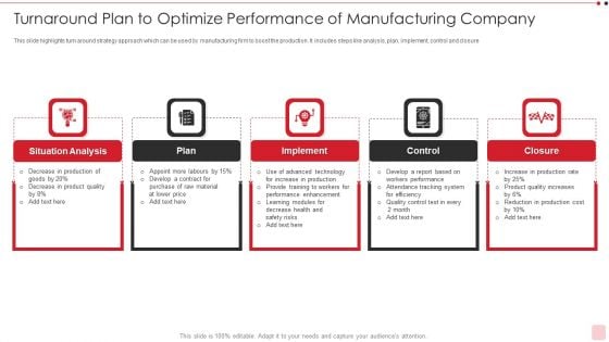 Turnaround Plan To Optimize Performance Of Manufacturing Company Ideas PDF
