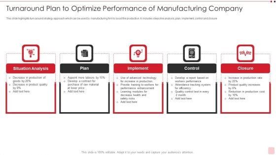 Turnaround Plan To Optimize Performance Of Manufacturing Company Ideas PDF Turnaround Plan To Optimize Performance Of Manufacturing Company Ideas PDF