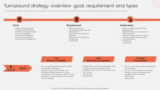 Turnaround Strategy Overview Goal Requirement And Types Ideas PDF