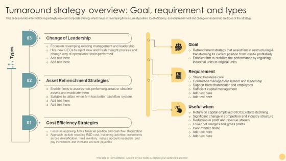 Turnaround Strategy Overview Goal Requirement And Types Ppt PowerPoint Presentation File Diagrams PDF