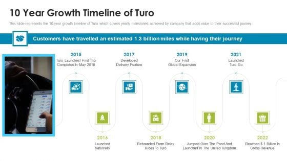 Turo Investor Capital Fundraising Pitch Deck 10 Year Growth Timeline Of Turo Guidelines PDF