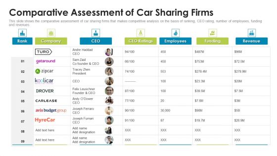 Turo Investor Capital Fundraising Pitch Deck Comparative Assessment Of Car Sharing Firms Elements PDF