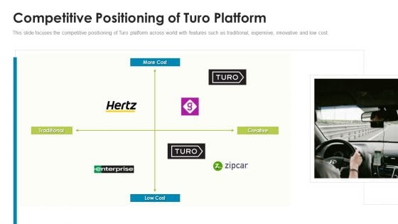 Turo Investor Capital Fundraising Pitch Deck Competitive Positioning Of Turo Platform Template PDF