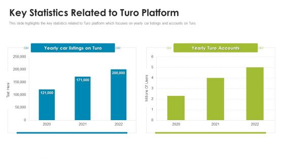 Turo Investor Capital Fundraising Pitch Deck Key Statistics Related To Turo Platform Mockup PDF