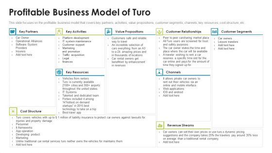 Turo Investor Capital Fundraising Pitch Deck Profitable Business Model Of Turo Clipart PDF