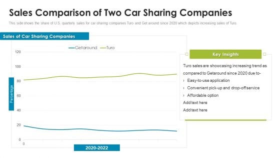 Turo Investor Capital Fundraising Pitch Deck Sales Comparison Of Two Car Sharing Companies Elements PDF