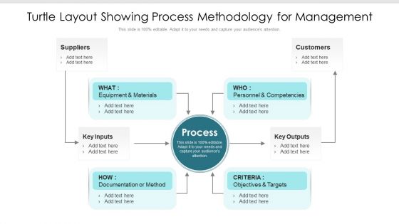 Turtle Layout Showing Process Methodology For Management Ppt PowerPoint Presentation Model Mockup PDF Turtle Layout Showing Process Methodology For Management Ppt PowerPoint Presentation Model Mockup PDF