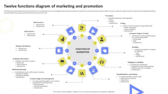 Twelve Functions Diagram Of Marketing And Promotion Designs PDF