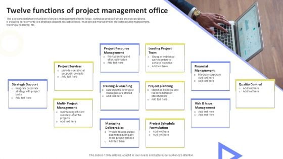 Twelve Functions Of Project Management Office Mockup PDF