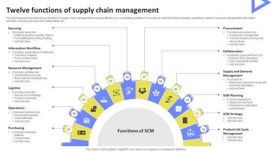 Twelve Functions Of Supply Chain Management Pictures PDF