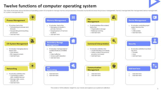 Twelve Functions Ppt PowerPoint Presentation Complete Deck With Slides Slide06