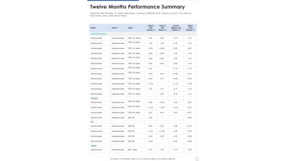 Twelve Months Performance Summary One Pager Documents