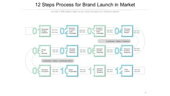 Twelve Stage Process Timeline Market Ppt PowerPoint Presentation Complete Deck Slide05