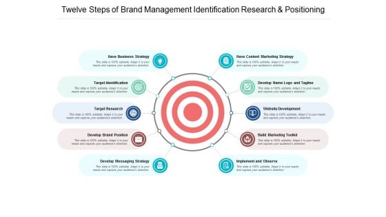 Twelve Steps Of Brand Management Identification Research And Positioning Ppt PowerPoint Presentation Layouts Microsoft