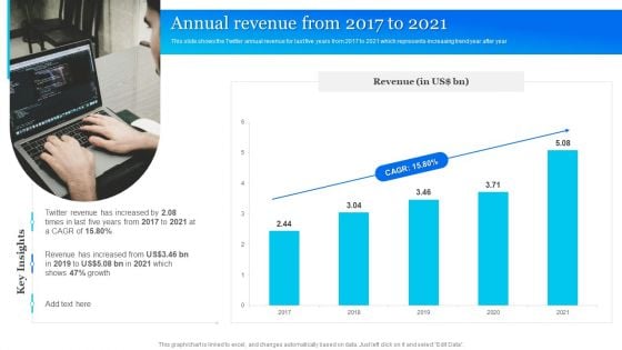 Twitter Company Summary Annual Revenue From 2017 To 2021 Inspiration PDF