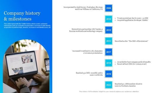 Twitter Company Summary Company History And Milestones Structure PDF