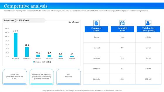 Twitter Company Summary Competitive Analysis Graphics PDF