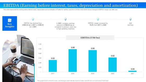 Twitter Company Summary Ebitda Earning Before Interest Taxes Depreciation And Amortization Background PDF