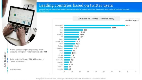 Twitter Company Summary Leading Countries Based On Twitter Users Template PDF