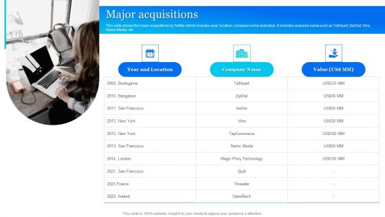 Twitter Company Summary Major Acquisitions Background PDF