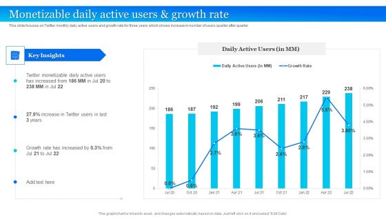 Twitter Company Summary Monetizable Daily Active Users And Growth Rate Portrait PDF