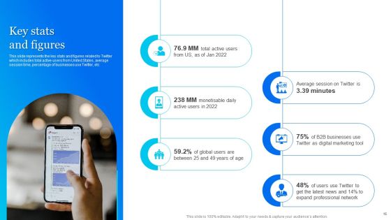 Twitter Company Summary Ppt PowerPoint Presentation Complete With Slides Slide15