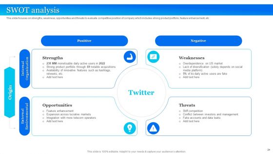 Twitter Company Summary Ppt PowerPoint Presentation Complete With Slides