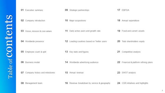 Twitter Company Summary Ppt PowerPoint Presentation Complete With Slides Slide02