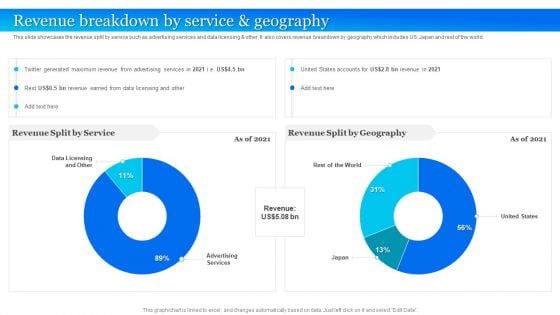 Twitter Company Summary Revenue Breakdown By Service And Geography Mockup PDF