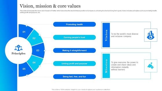 Twitter Company Summary Vision Mission And Core Values Guidelines PDF