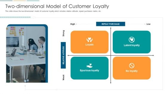 Two Dimensional Model Of Customer Loyalty Ppt Styles Inspiration PDF