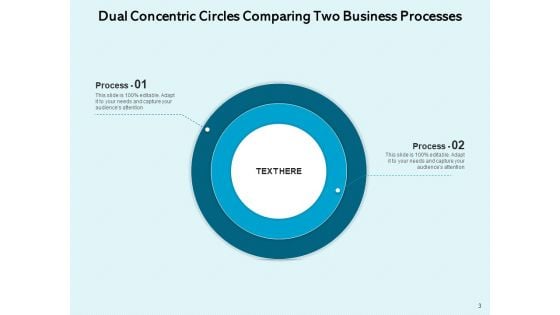 Two Coaxial Circles Business Processes Ppt PowerPoint Presentation Complete Deck