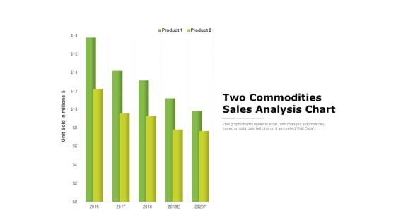 Two Commodities Sales Analysis Chart Ppt PowerPoint Presentation Ideas Inspiration PDF