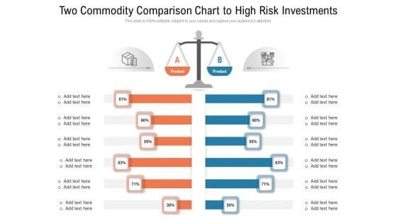 Two Commodity Comparison Chart To High Risk Investments Designs PDF