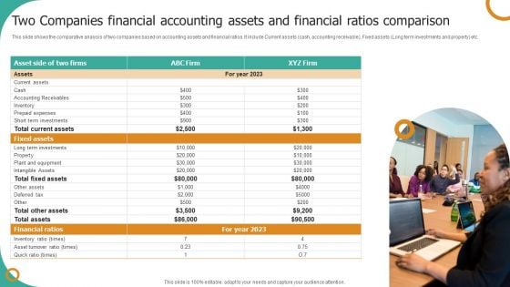 Two Companies Financial Accounting Assets And Financial Ratios Comparison Template PDF