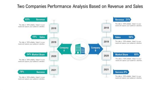 Two Companies Performance Analysis Based On Revenue And Sales Ppt PowerPoint Presentation Icon Portrait PDF