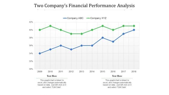 Two Companys Financial Performance Analysis Ppt PowerPoint Presentation File Format PDF