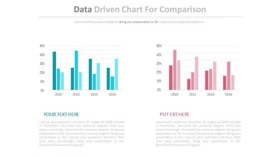 Two Data Driven Comparison Charts Powerpoint Slides
